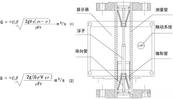 金屬管轉子流量計工作原理圖