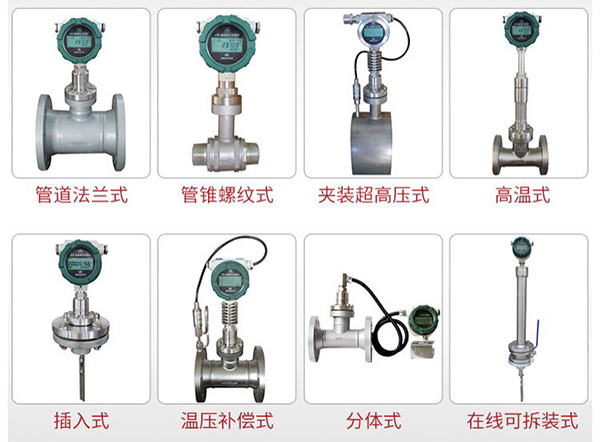 靶式氣體流量計產品分類圖