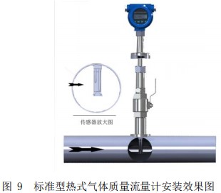 煙氣熱式流量計插入式安裝效果圖