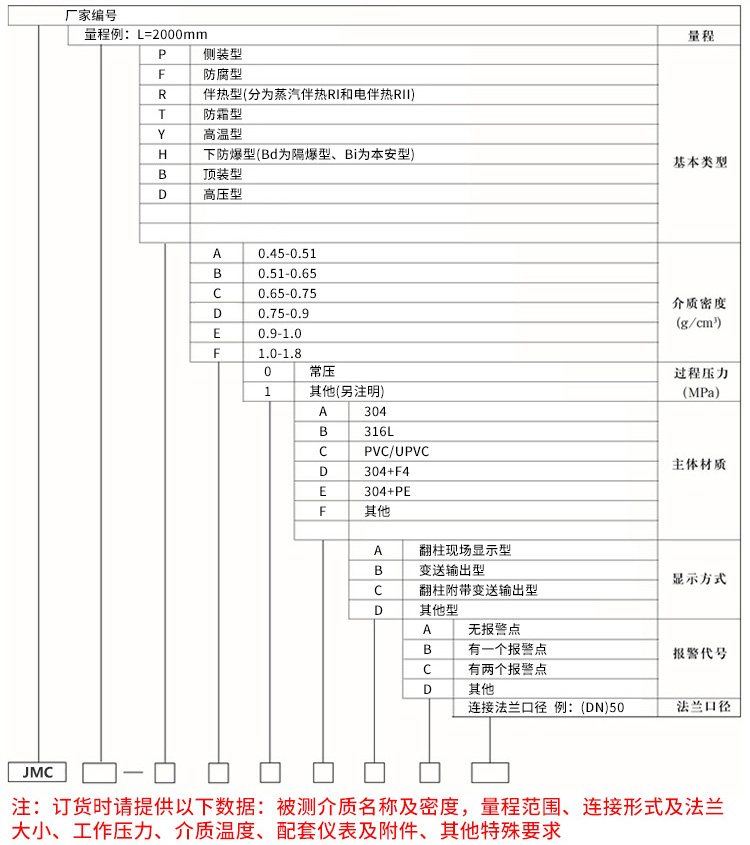 防腐磁翻柱液位計規(guī)格選型表