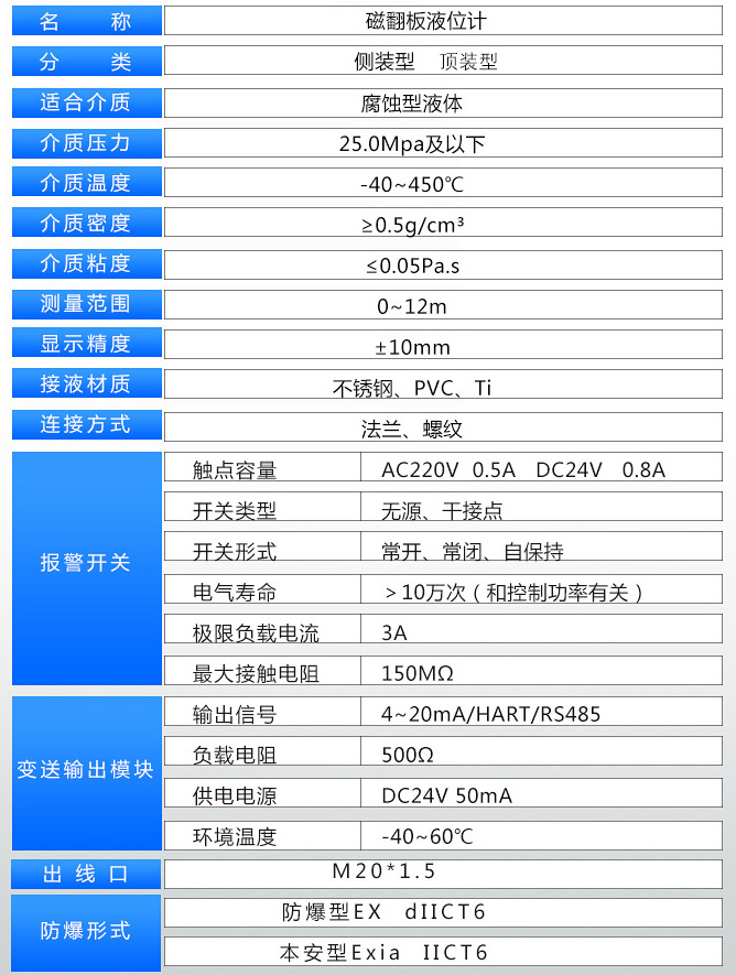 渣油液位計技術(shù)參數(shù)表