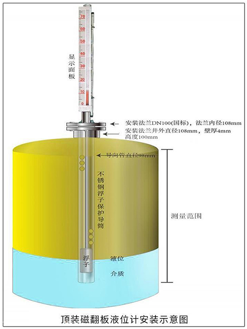 渣油液位計頂裝式安裝示意圖