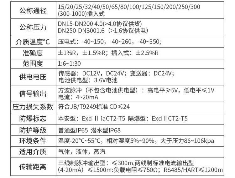 渦街流量計技術參數對照表