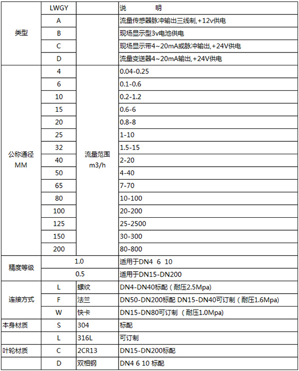 液體渦輪流量計規格型號表