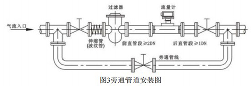 氣體渦輪流量計安裝方法圖