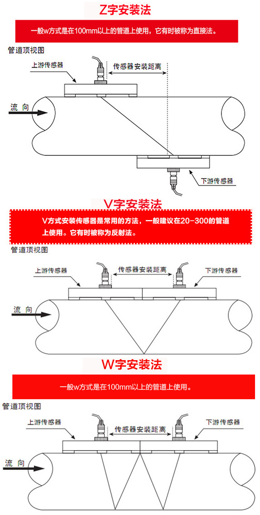 超聲波流量計(jì)安裝方式圖