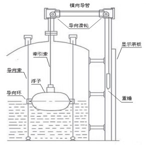 浮子浮標液位計結構圖