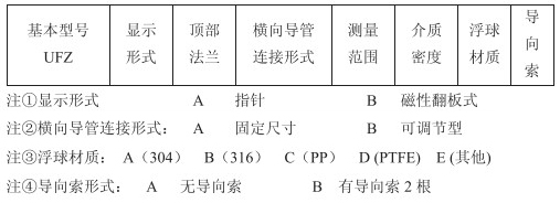 泥漿液位計選型參數對照表