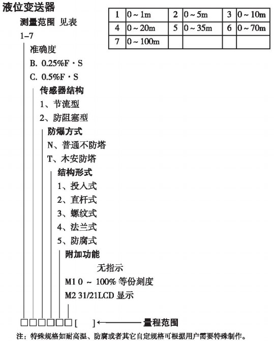 電纜投入式液位計(jì)規(guī)格選型表