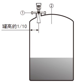 智能雷達液位計儲罐安裝示意圖