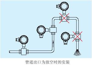 電磁流量計管道出口為放空時的安裝