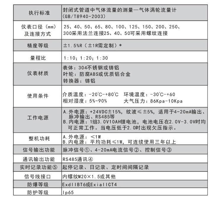 燃氣流量計選型表