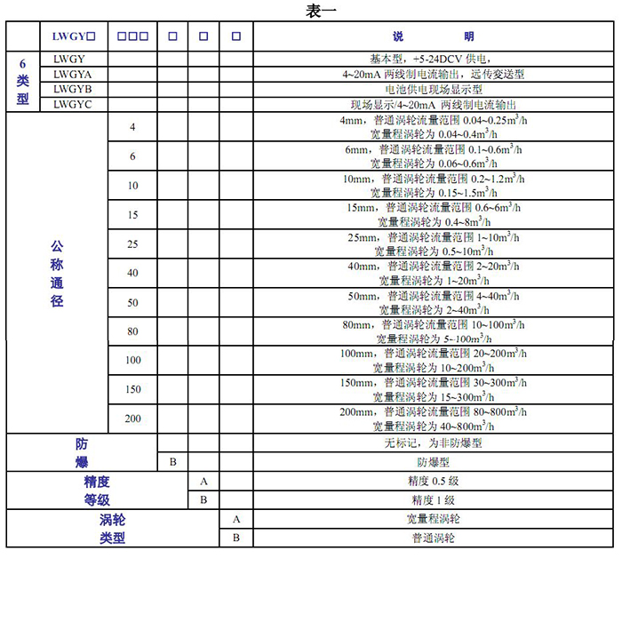 渦輪流量計基本參數(shù)對照表