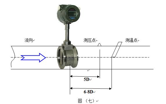 二氧化硫流量計(jì)壓力變送器安裝示意圖