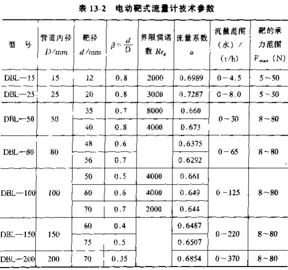 電動靶式流量計技術參數