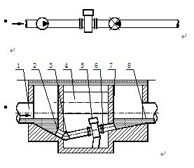水流量計(jì)安裝方式示意圖