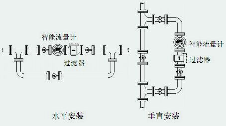 液晶顯示金屬管浮子流量計安裝注意事項