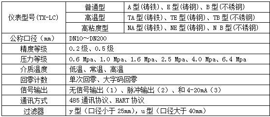 礦物油流量計(jì)選型對(duì)照表