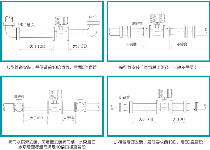 染料流量計(jì)安裝注意事項(xiàng)圖