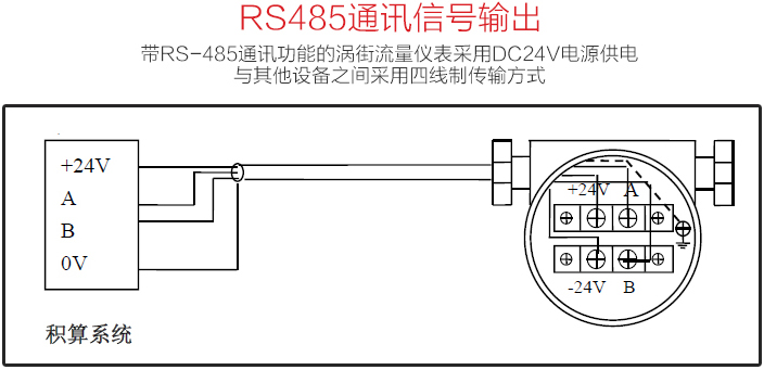 dn65渦街流量計RS485通訊信號輸出圖