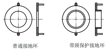 液體定量流量計接地環選擇圖