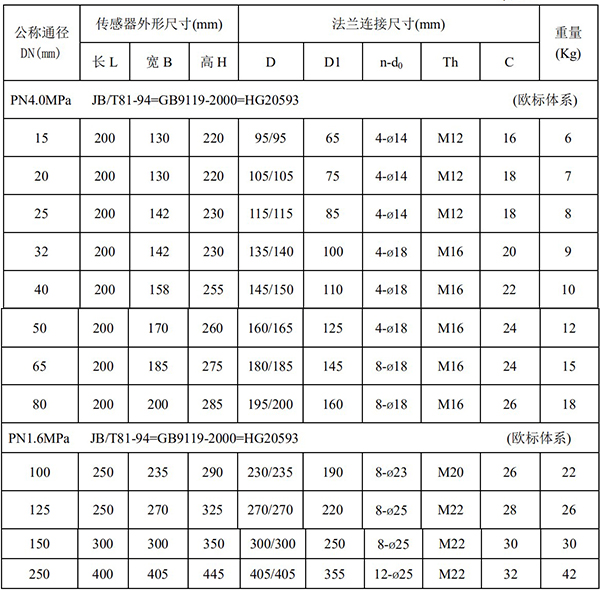 液體定量流量計尺寸對照表一