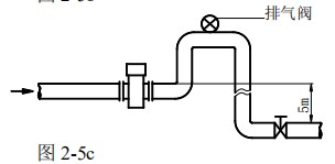 dn150電磁流量計安裝方式圖三