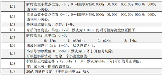 液體渦輪流量計(jì)一級(jí)菜單說明圖