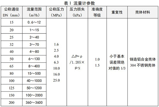 dn50天然氣流量計技術參數對照表