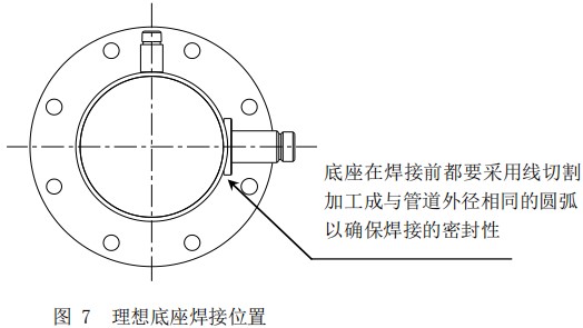 氣體用熱式流量計底座安裝位置圖