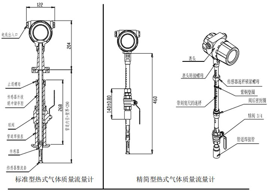 氣體用熱式流量計插入式結構圖