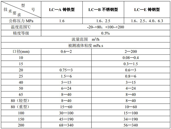 防爆腰輪流量計技術參數表