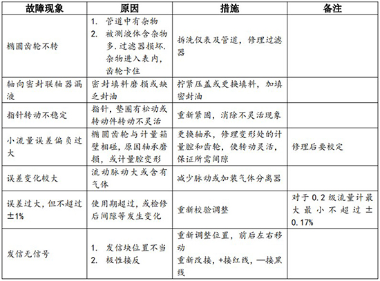 防爆腰輪流量計現場安裝使用圖