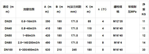 天然氣腰輪流量計外形尺寸對照表