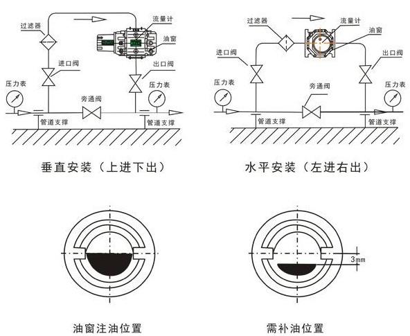 天然氣腰輪流量計安裝要求圖